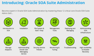 SOA Oracle Admin Interview Questions