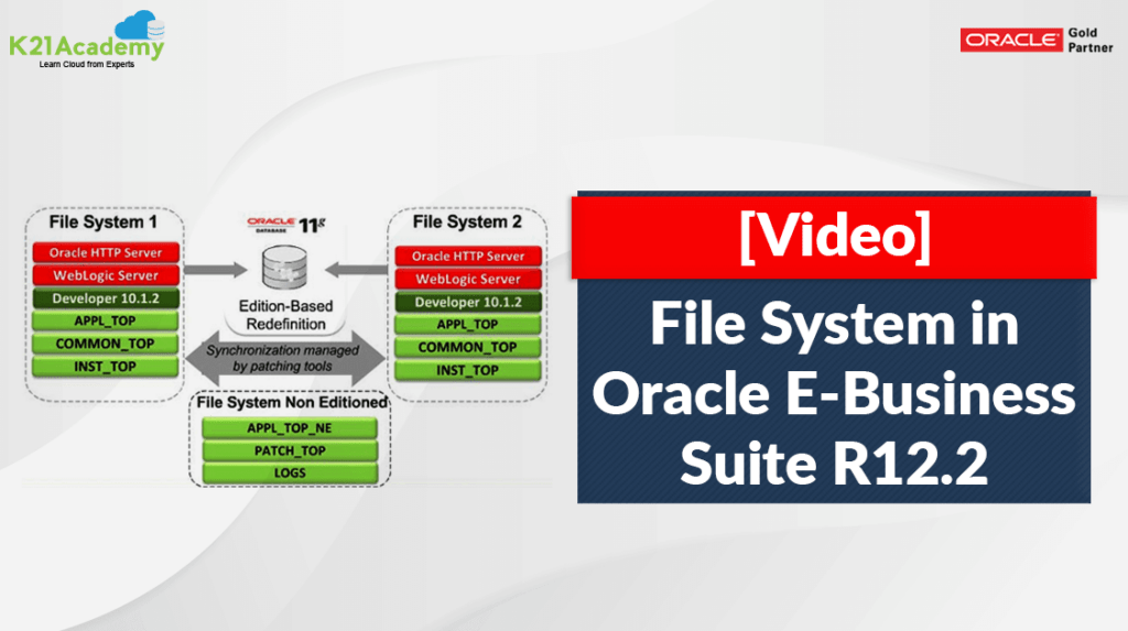 File Systems in EBS R12.2
