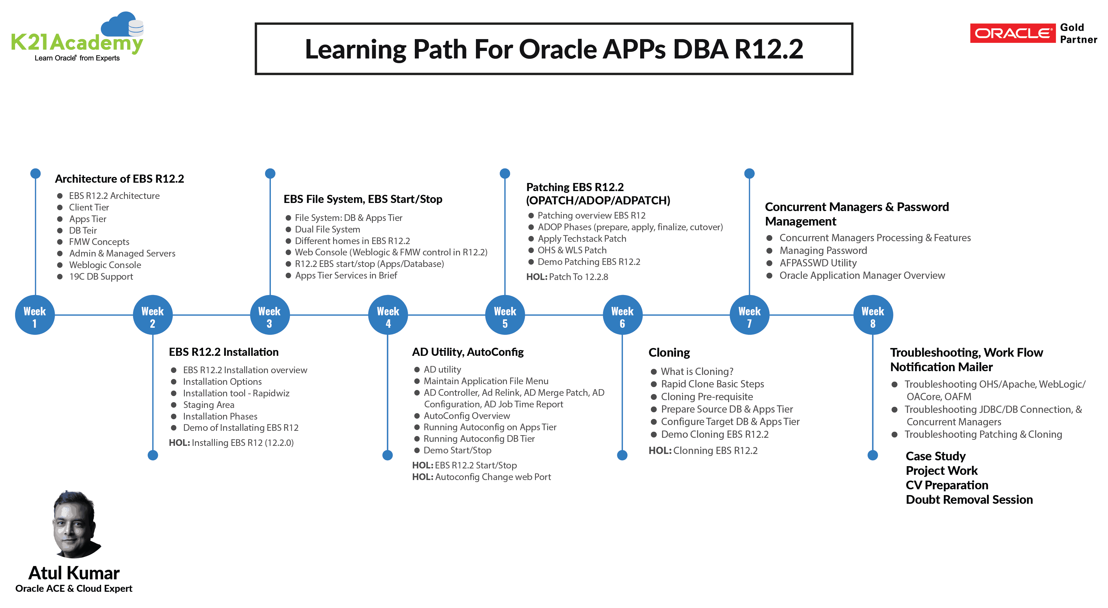 AppsDBA_LearningPath