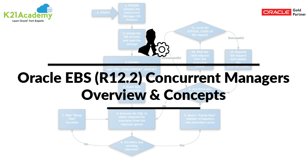 EBSR12.2_ConcurrentManager