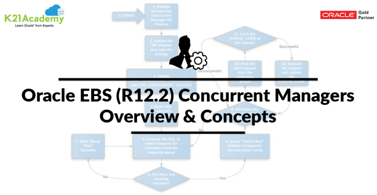 Concurrent Manager & Concurrent Manager Tables in Oracle Apps R12