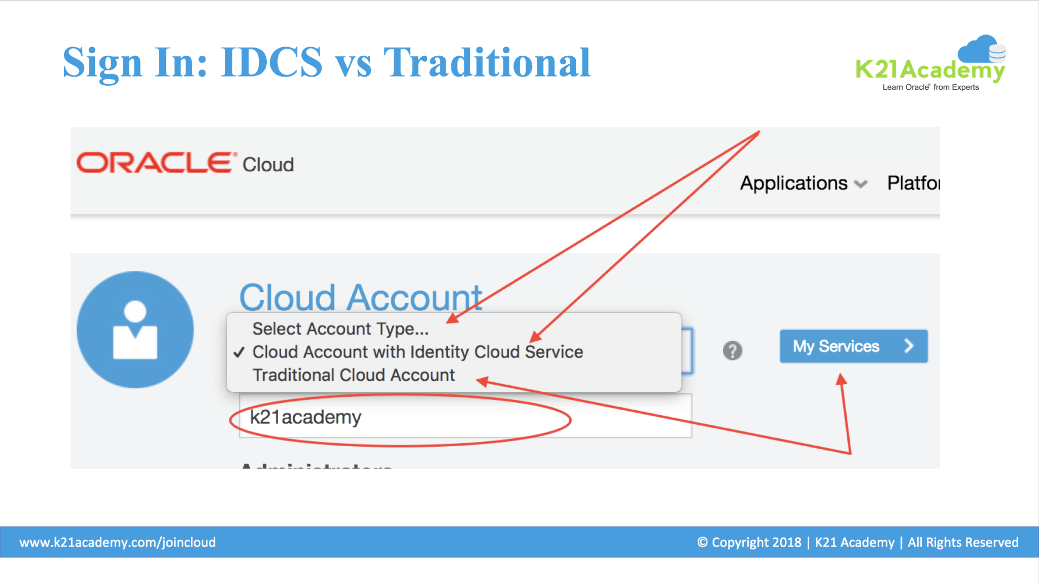 Oracle Cloud Certification (1Z0-160): Step by Step Activity Guides