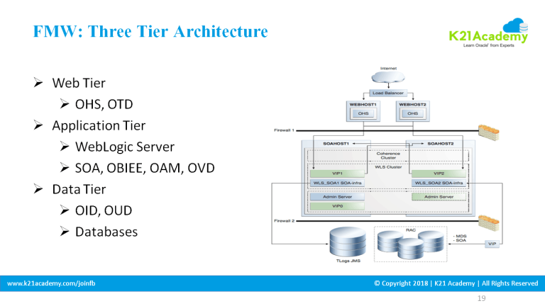 [Video] Oracle Fusion Middleware: 3 Tier Architecture Overview [Part II]