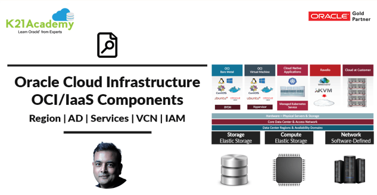Oracle Cloud Infrastructure: Region, AD, FD, Tenancy, Compartment, VCN