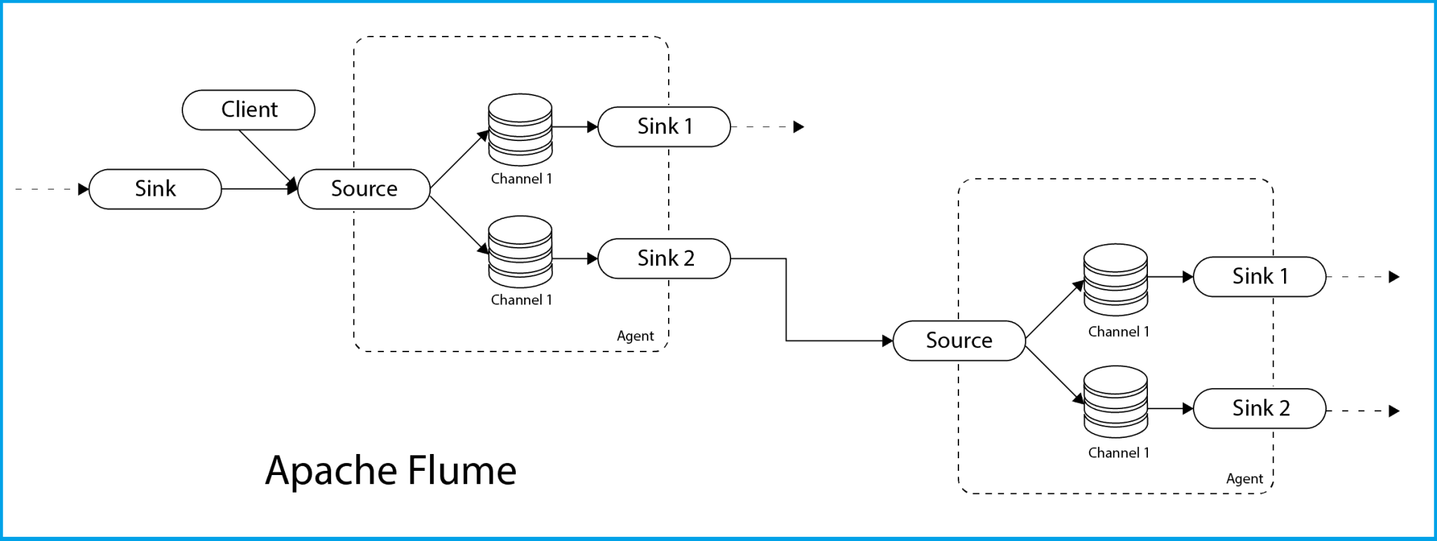 Big Data Hadoop Administration: Step by Step Activity Guides