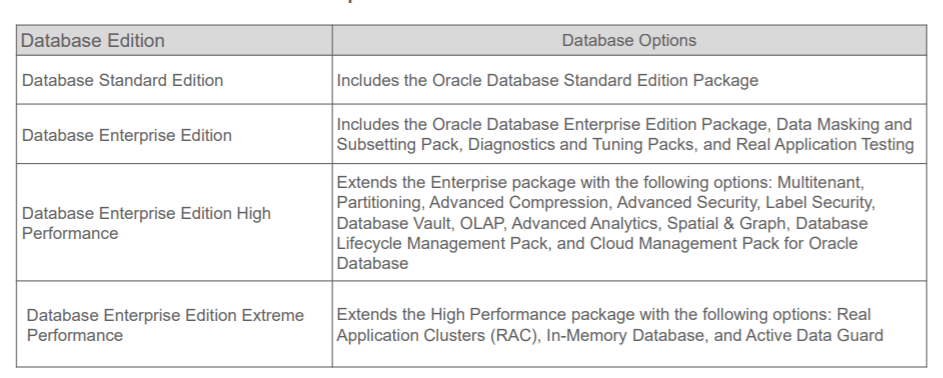 Database Editions In OCI