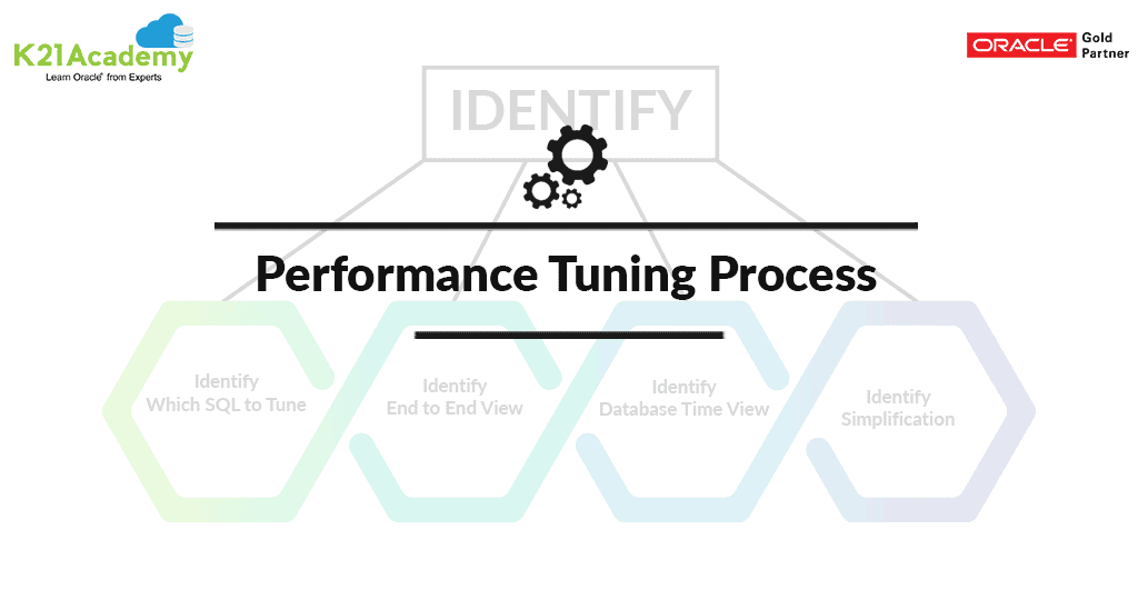 Performance tuning Process