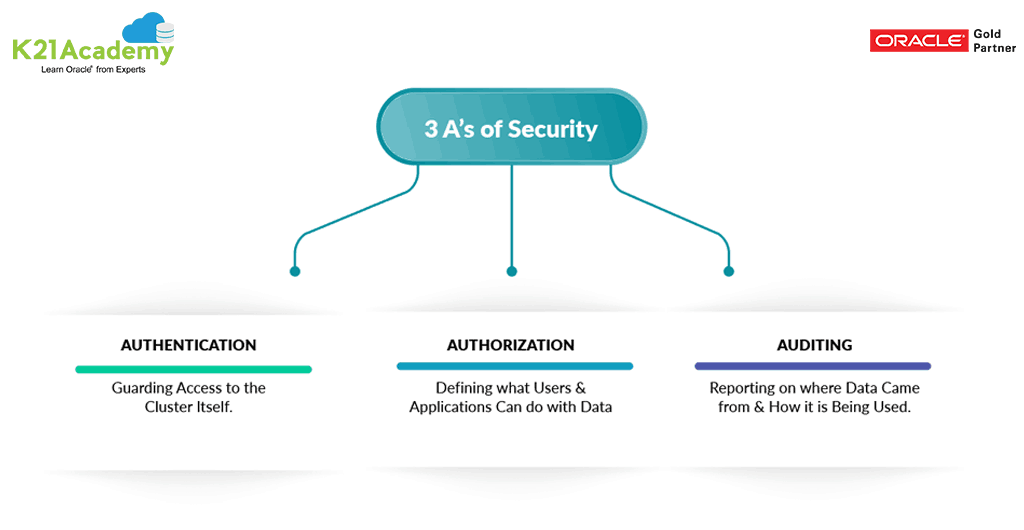 3 A's of Security