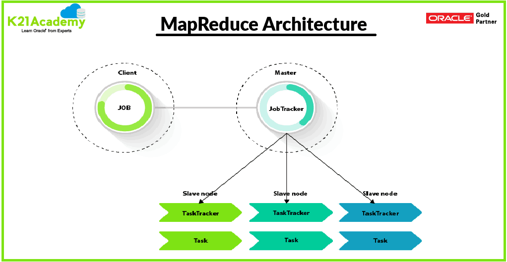 MapReduce Architecture
