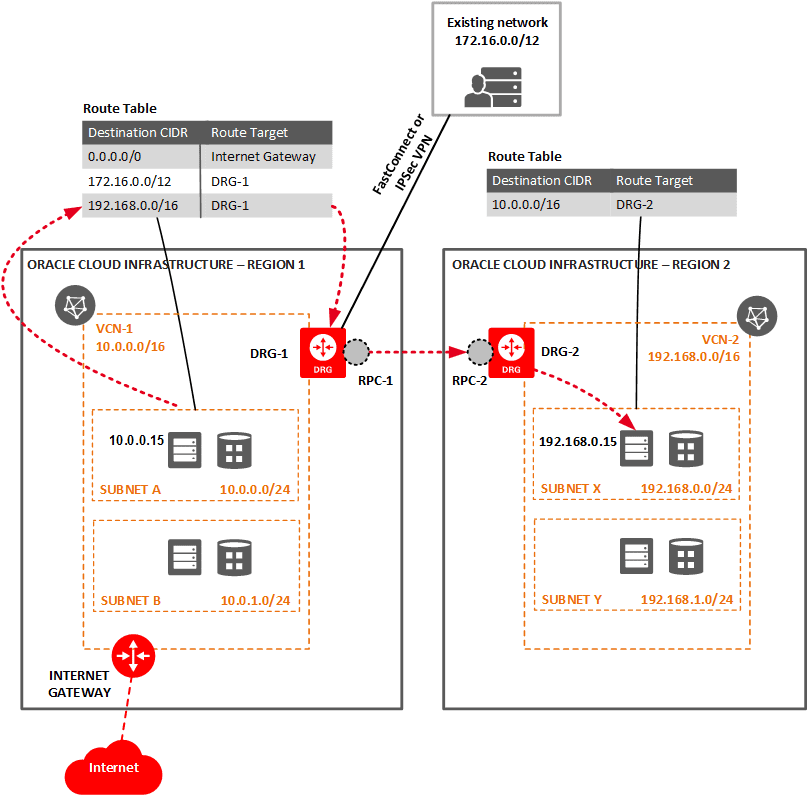 network_remote_peering_layout