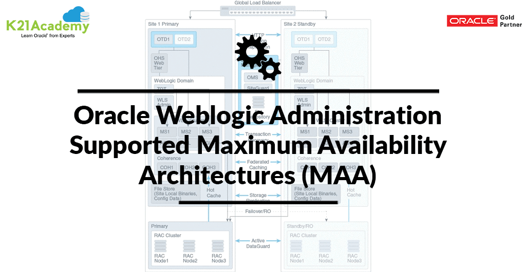 Supported Maximum Availability Architectures
