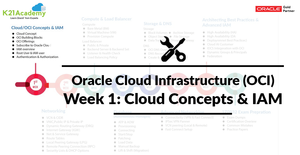 Oracle Cloud Infrastructure (OCI): Cloud and IAM Concepts