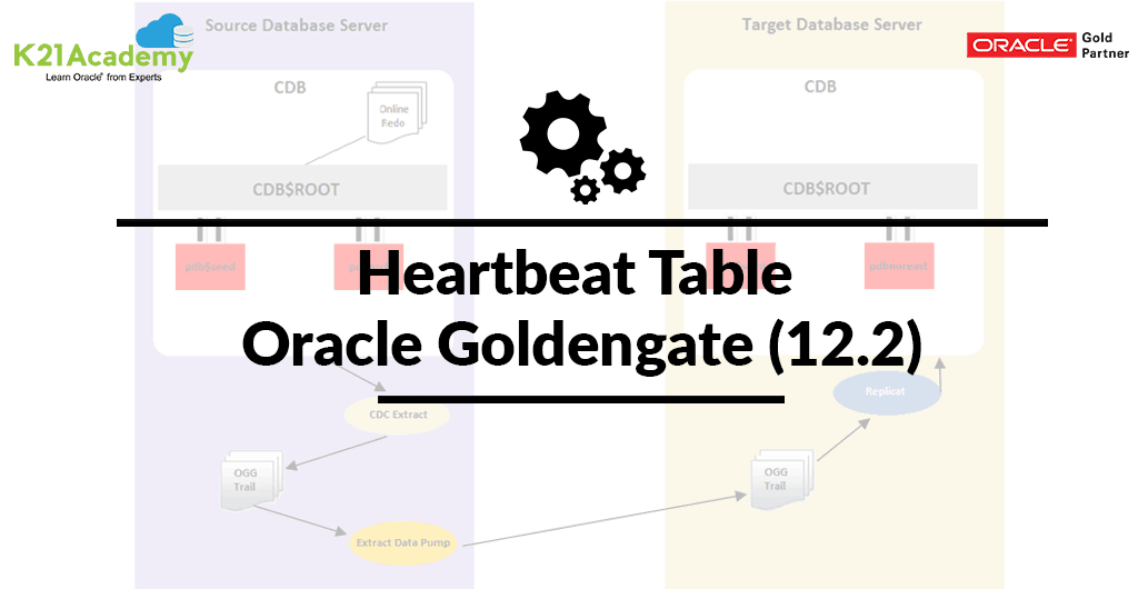 Heart Beat Table of Golden gate