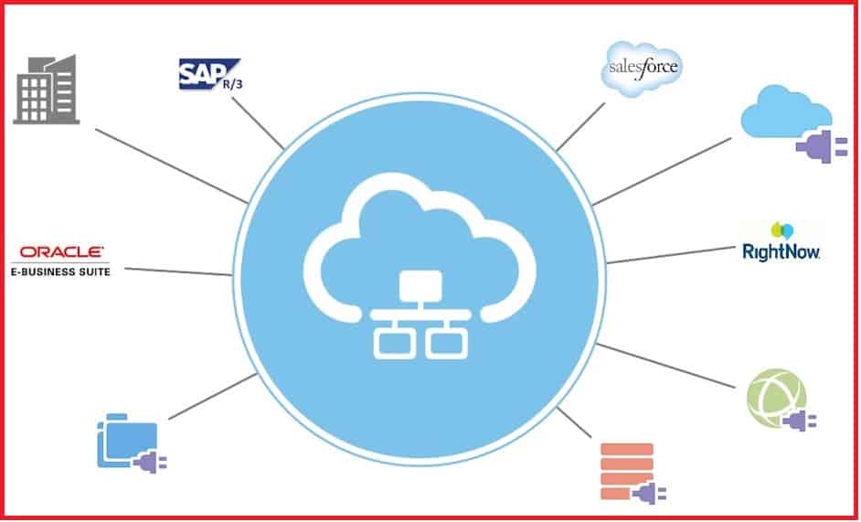 Oracle SOA Cloud Service