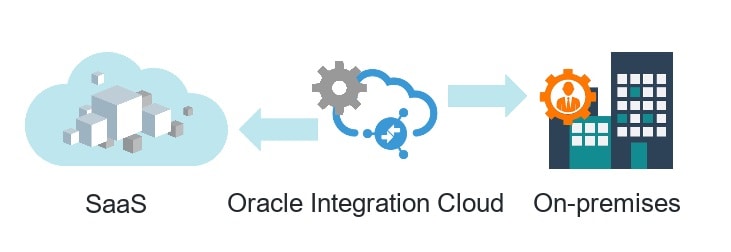  Oracle Integration Cloud