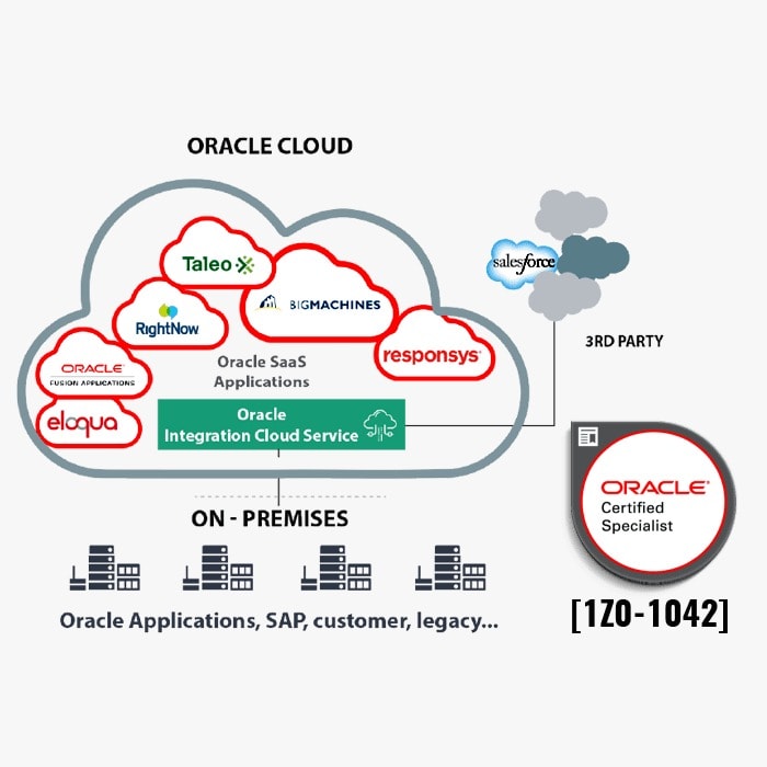 Oracle Integration Cloud Service
