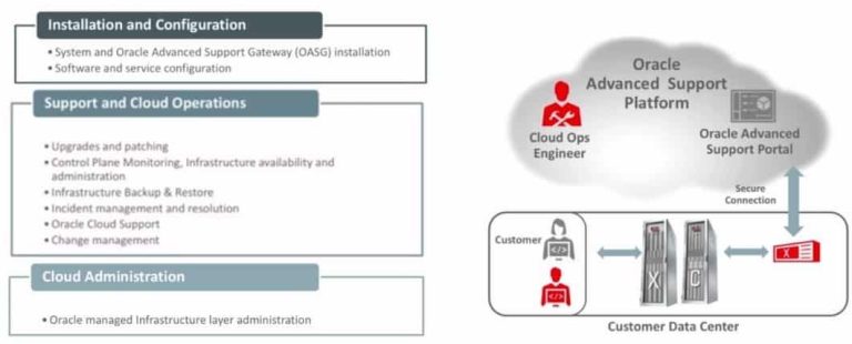Oracle Exadata Cloud Service vs Cloud at Customer (ExaCC) vs Machine
