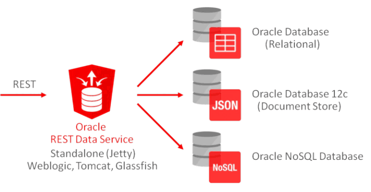Oracle RDS