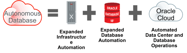 oracle serverless database - Oracle_Automonous_DB