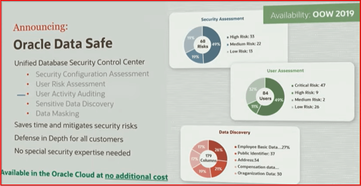 Oracle Data Safe