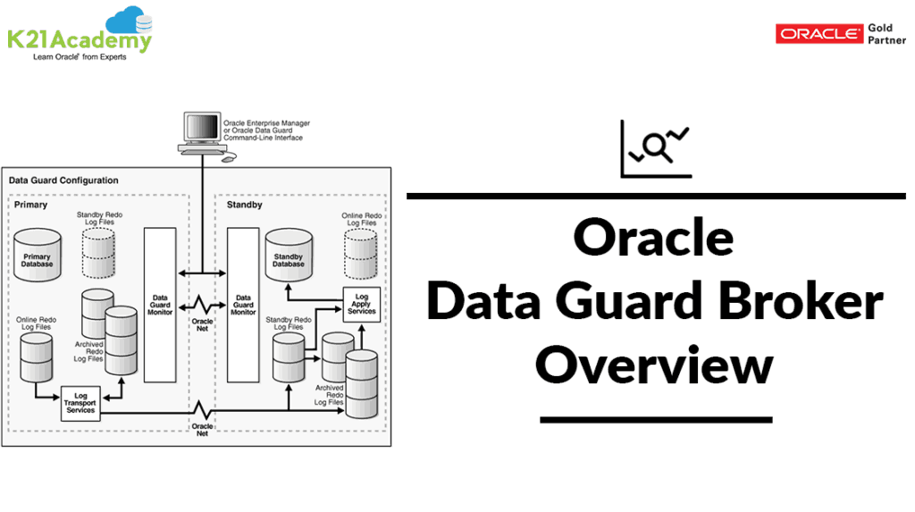 Oracle Data Guard Broker