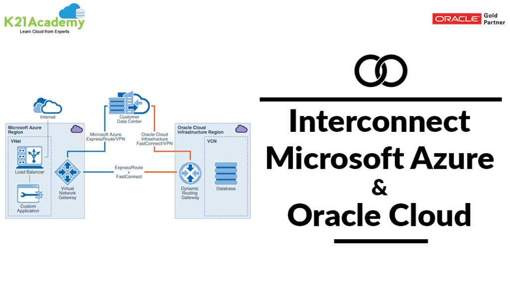 Oracle Azure Interconnect