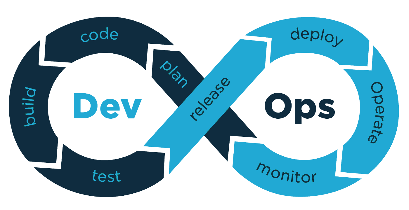 Azure Devops Engineer Roles and Responsibilities Overview