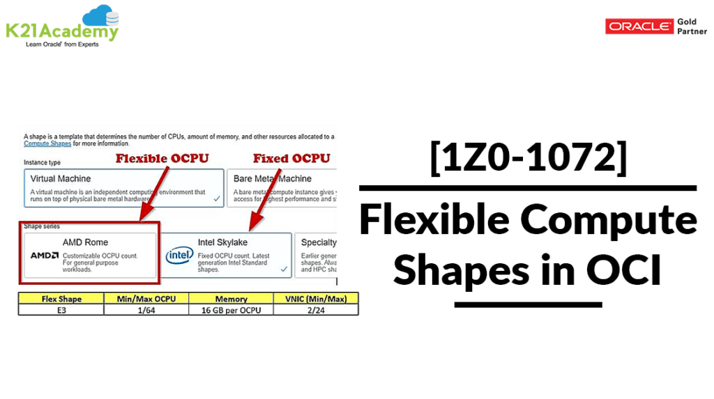 Flexible Compute Shapes
