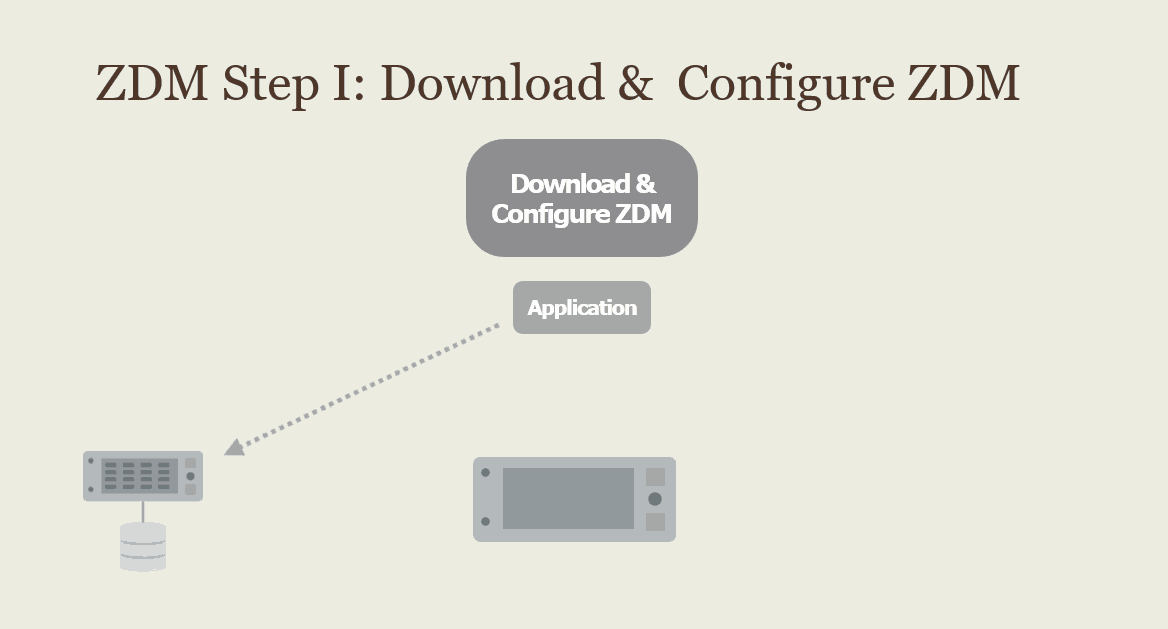 Download & Configure ZDM