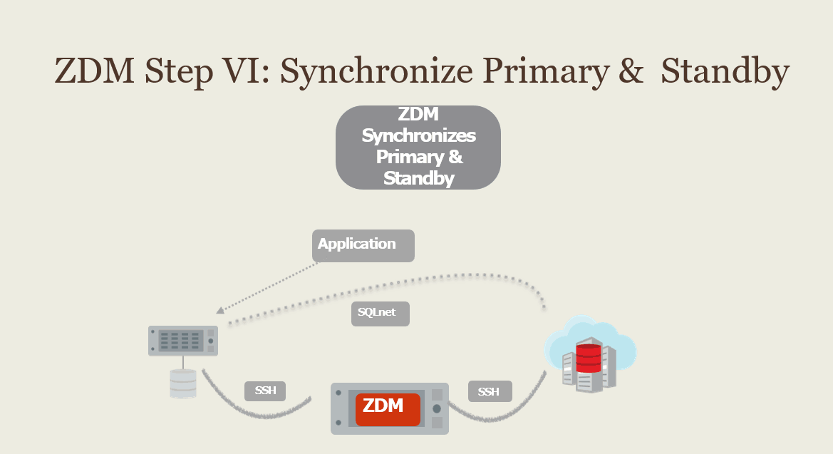 Synchronize Primary & Standby