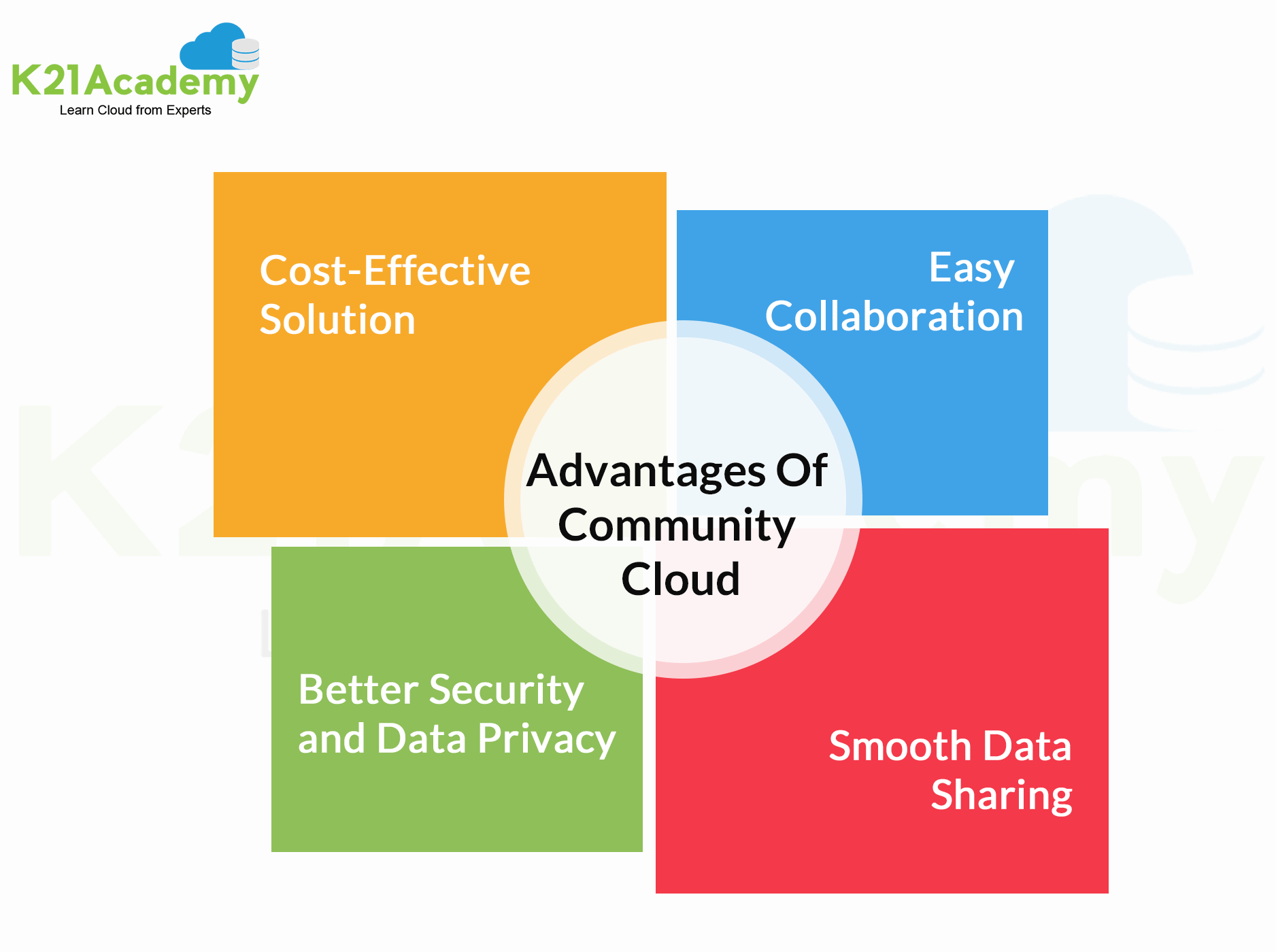 Advantages of community cloud