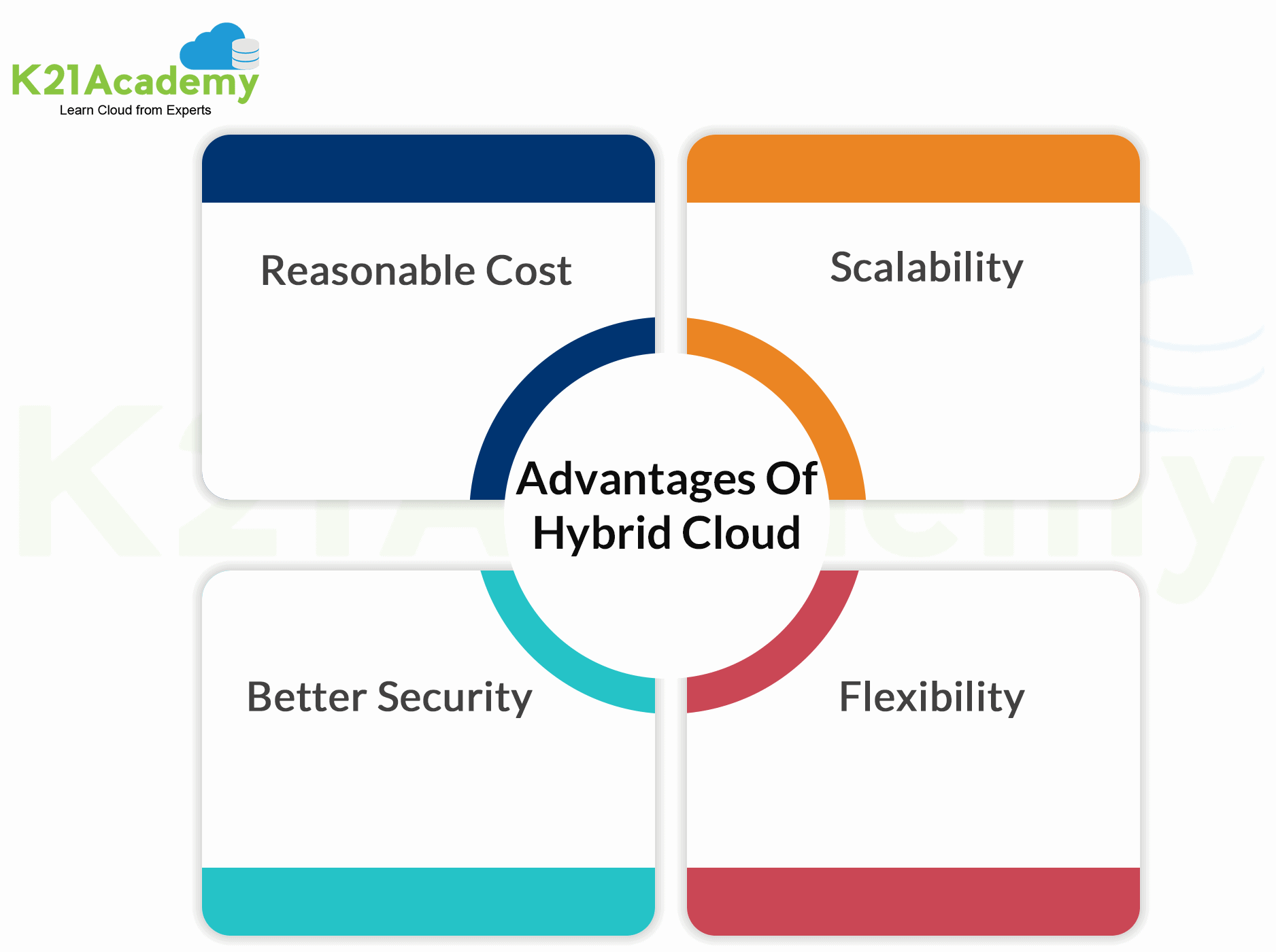 Advantages of Hybrid Cloud