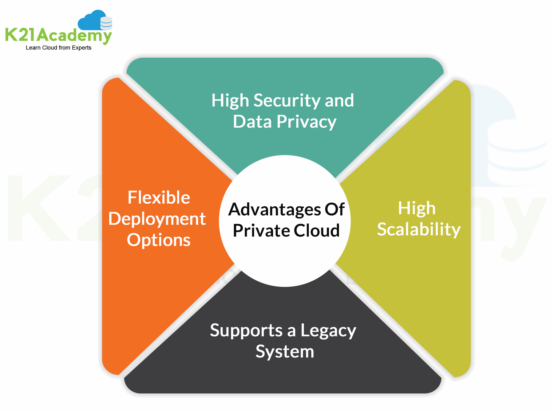 Advantages of Private Cloud