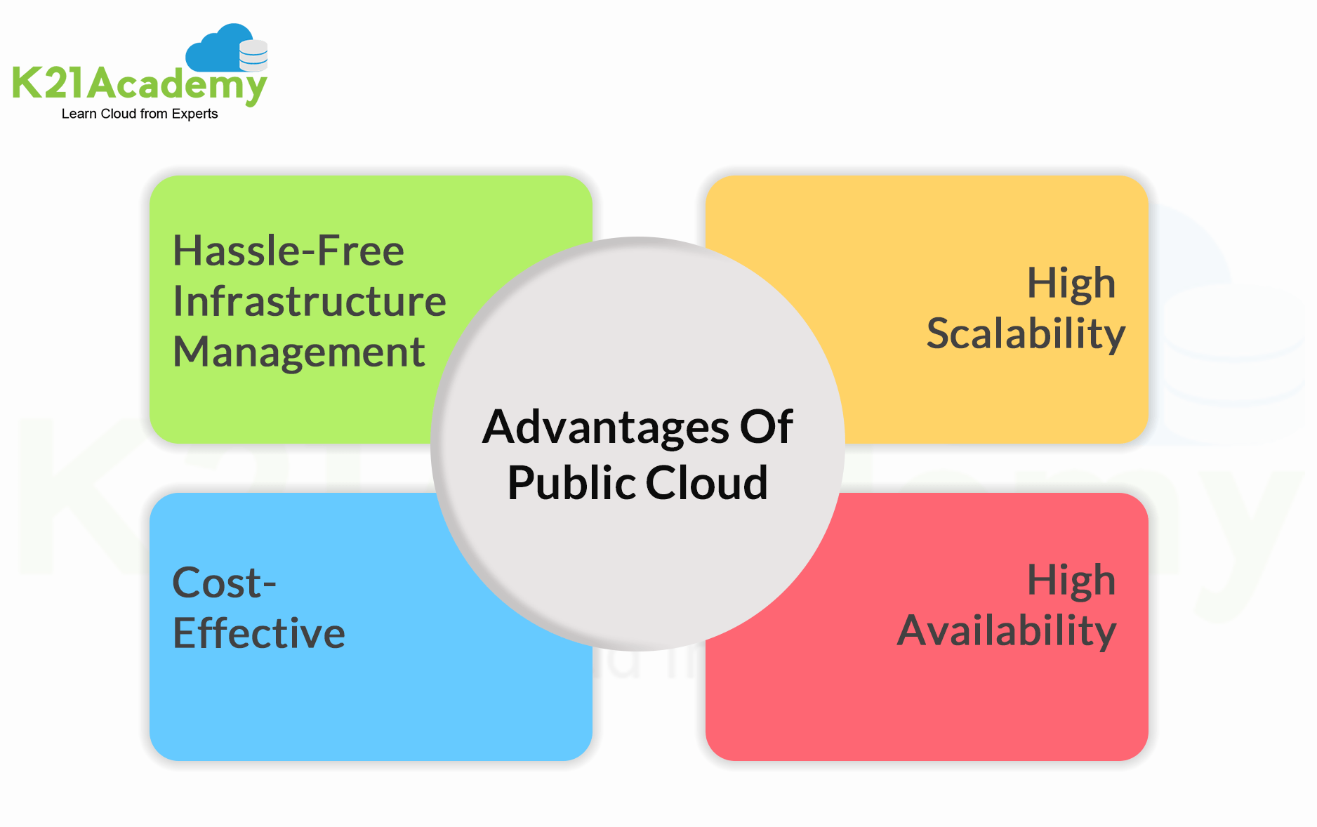 Advantages of Public Cloud