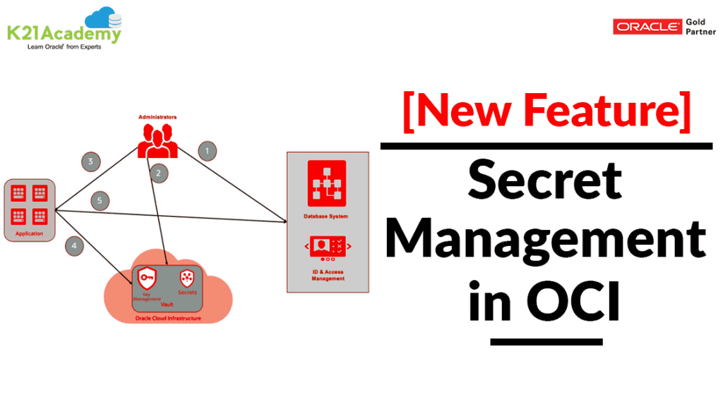 Secret Management in OCI