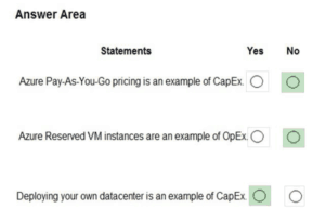 Opex vs Capex - answer