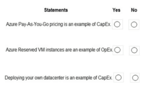 Capex vs Opex - question