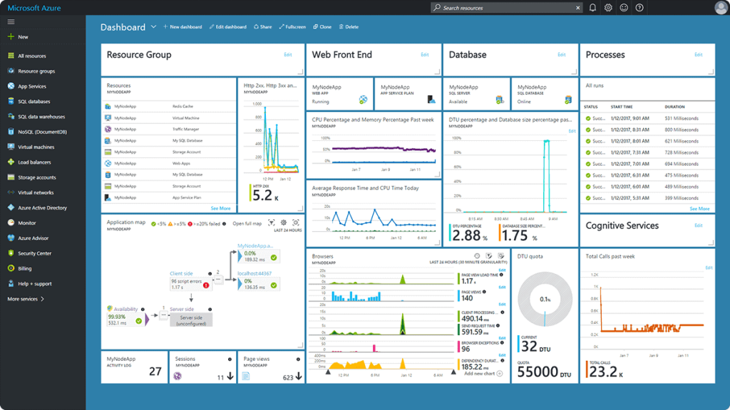 Azure Dashboard Template