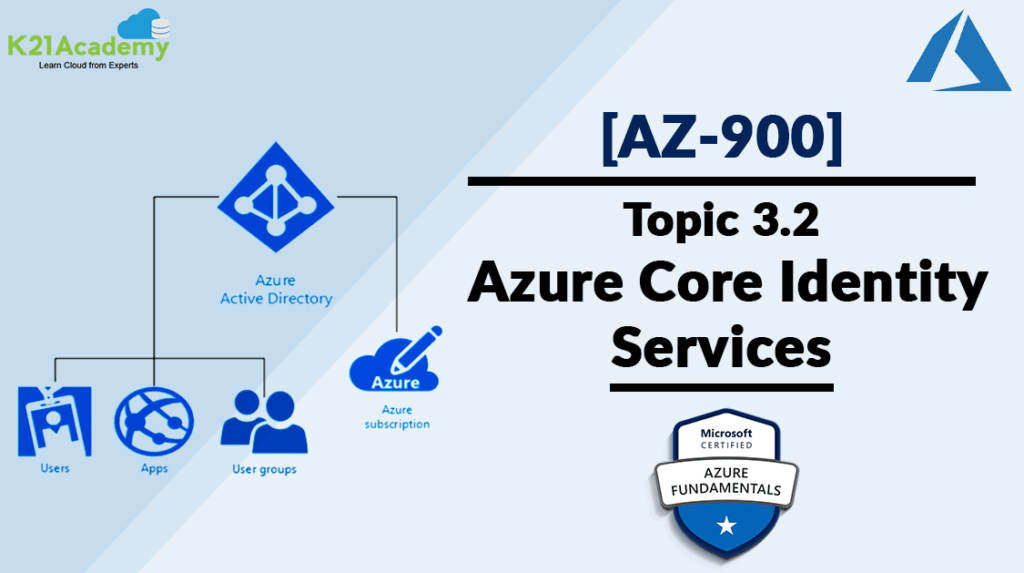Azure Core Identity Services