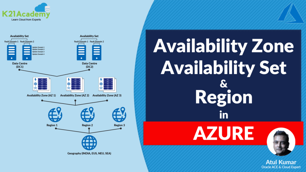 Region In Microsoft Azure