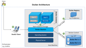 DOFD docker_architecture