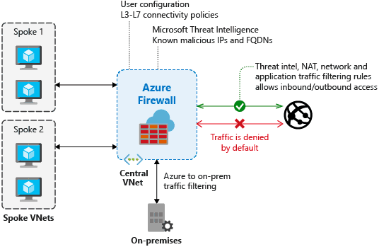 Azure Firewall example
