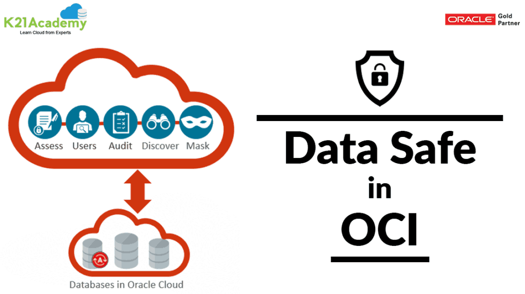 Data Safe in Oracle Cloud