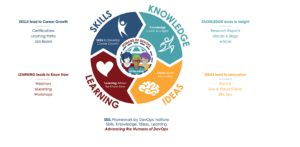 Skill Framework by devops Institute