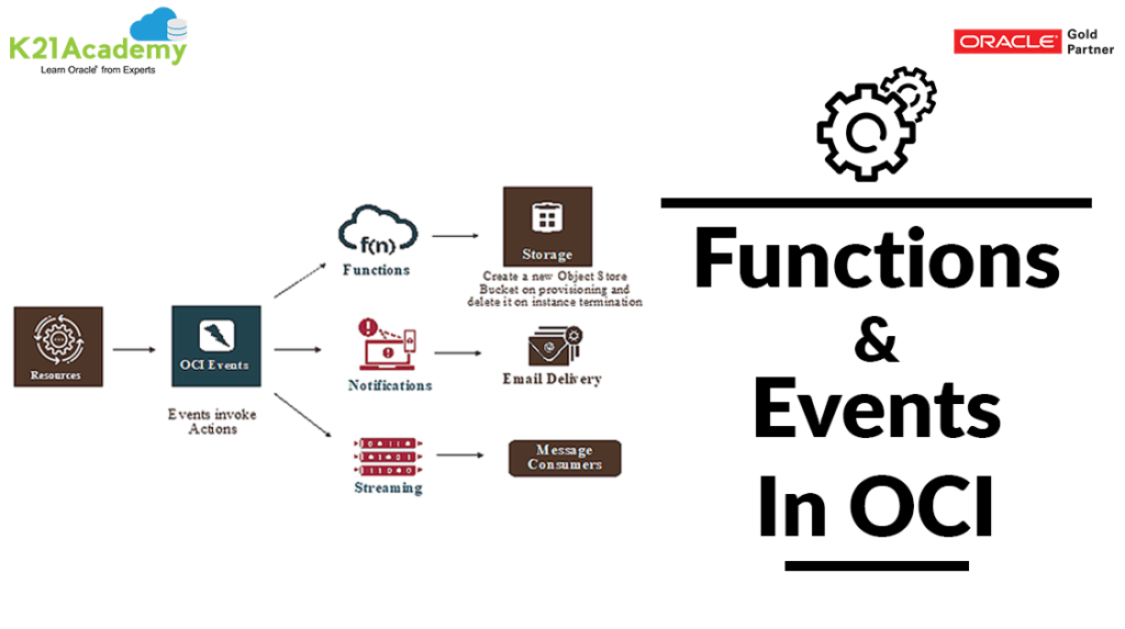 Functions and Events in OCI
