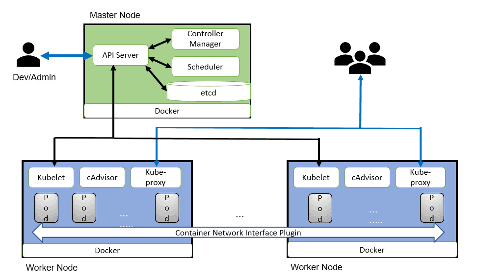 what is kubernetes service