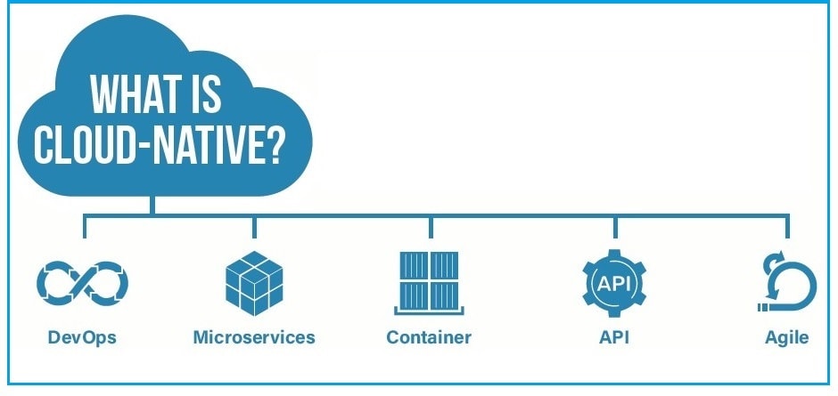 What is cloud-native