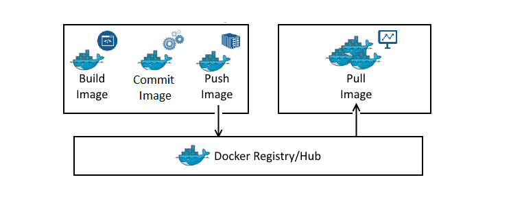 Docker Hub repository