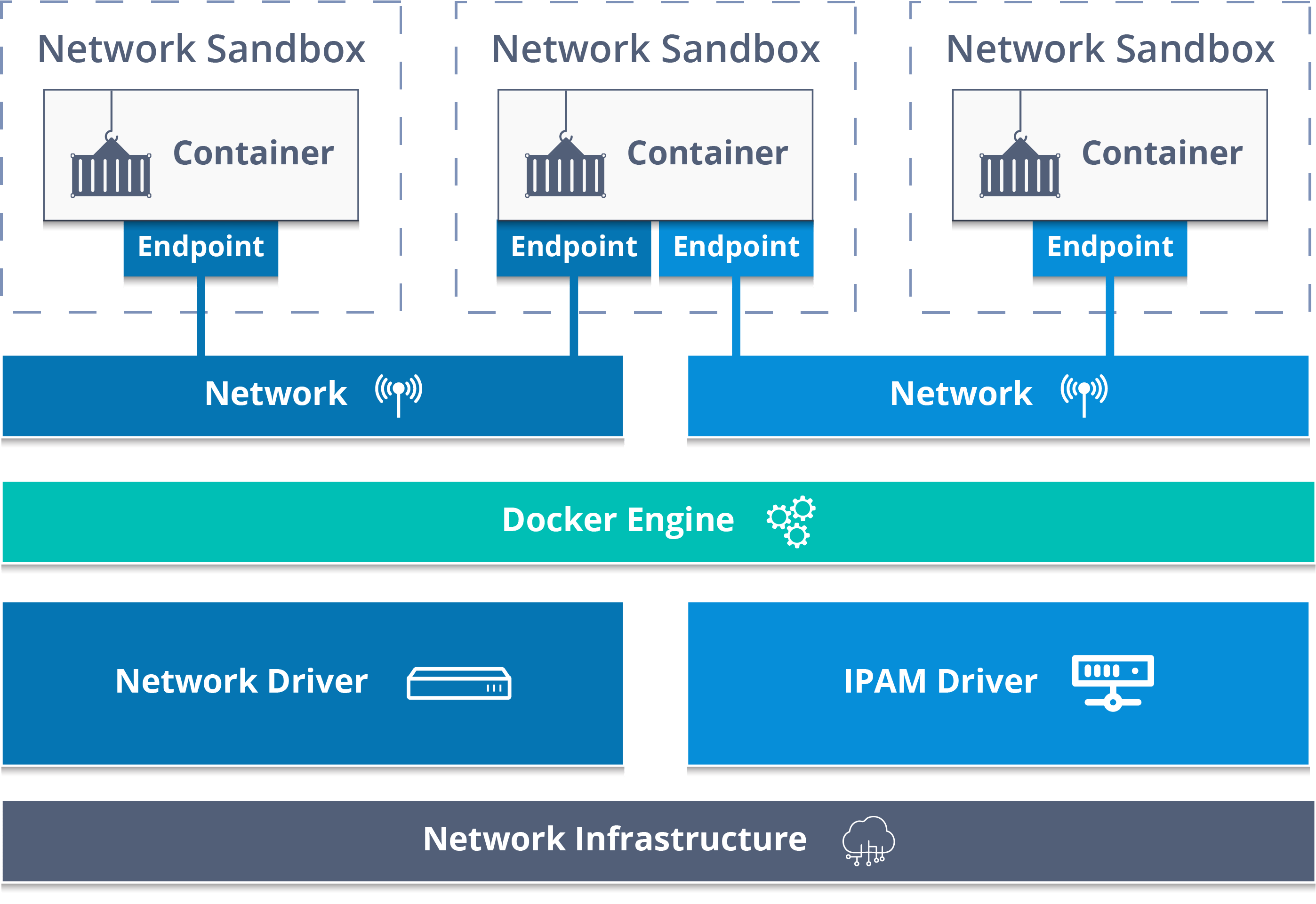docker network overlay