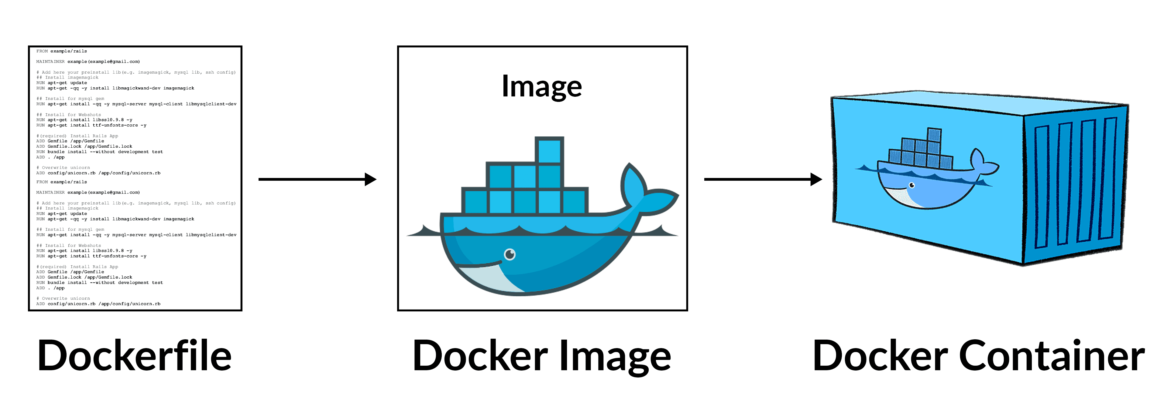 Docker installation